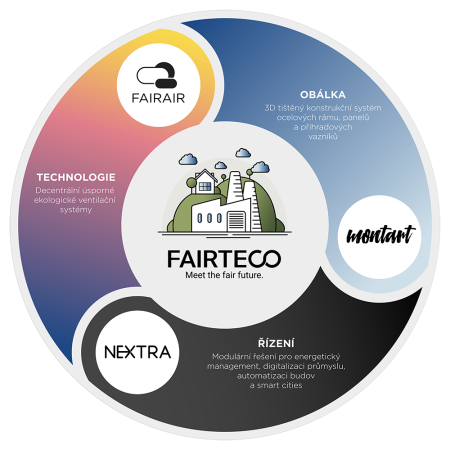 Člen FAIRTECO Holding SE