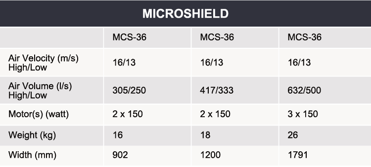 table_microshield