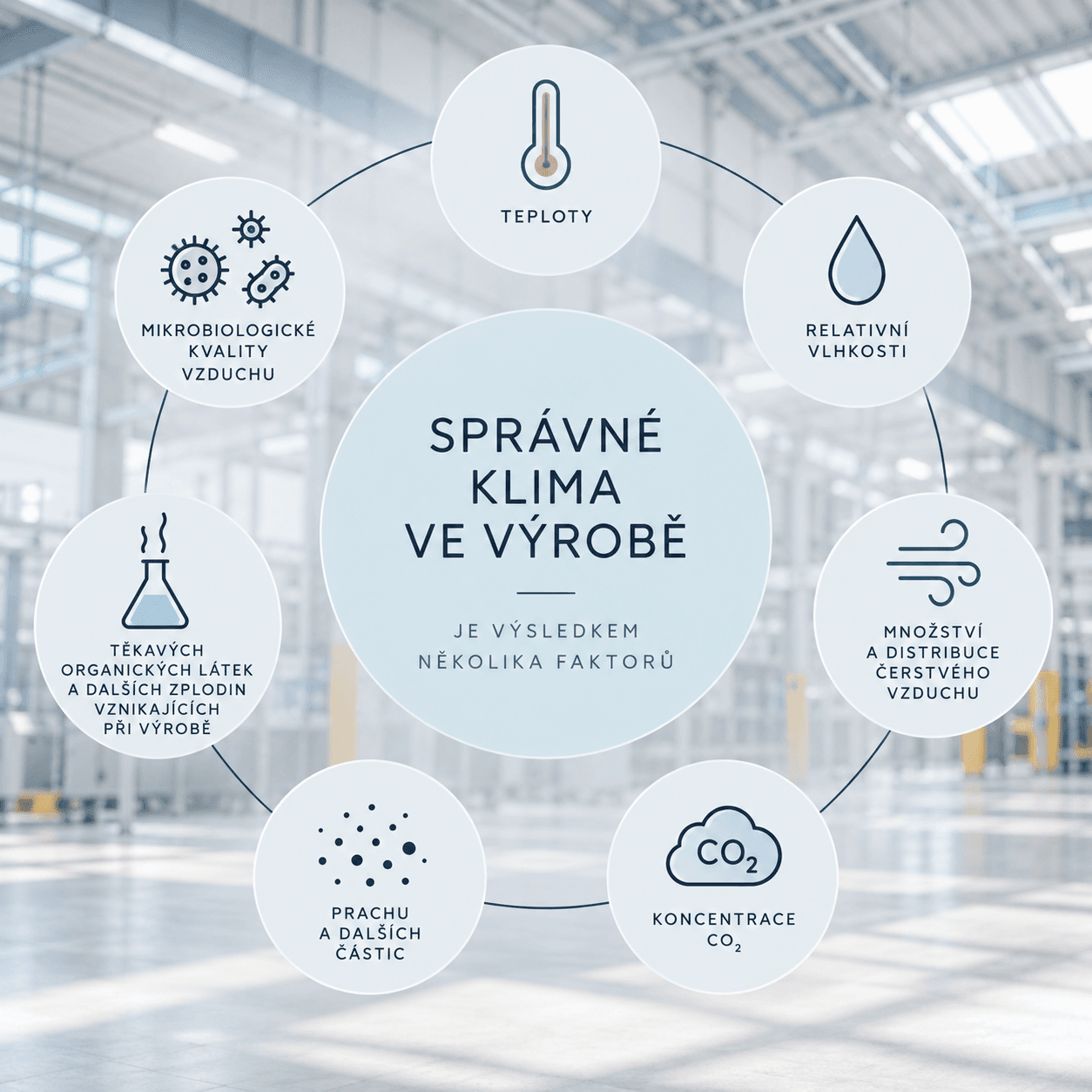 Je kvalita vzduchu ve výrobě a správné klima jen o teplotě?